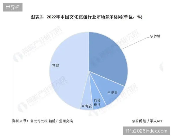 2026年后无人机巡检数据资产运营将定义体育旅游服务市场的竞争门槛